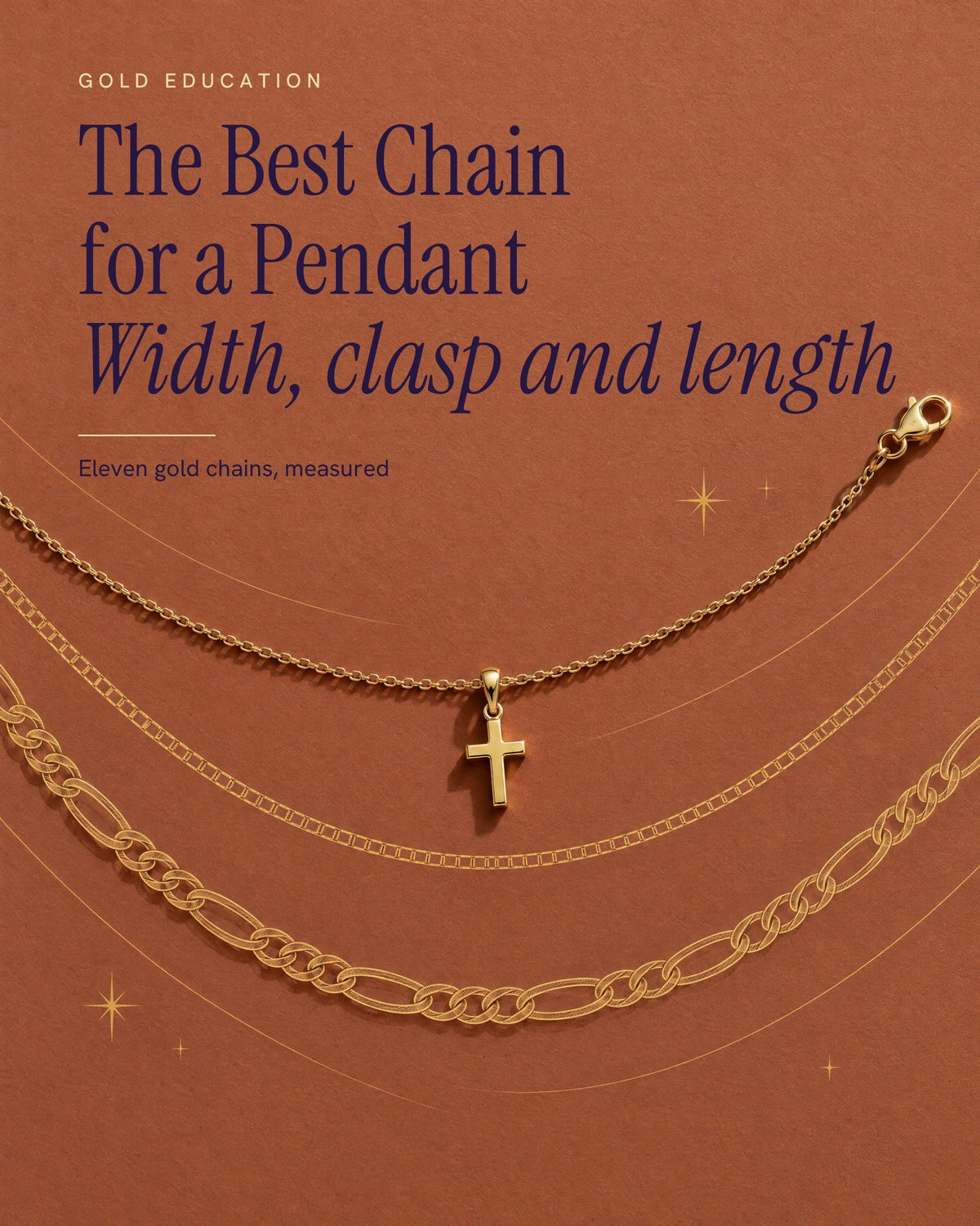 Terracotta poster titled The Best Chain for a Pendant: a fine yellow gold cable chain carrying a small polished cross pendant on its bail, with an open lobster clasp, above a box chain and a Figaro chain drawn in fine gold line