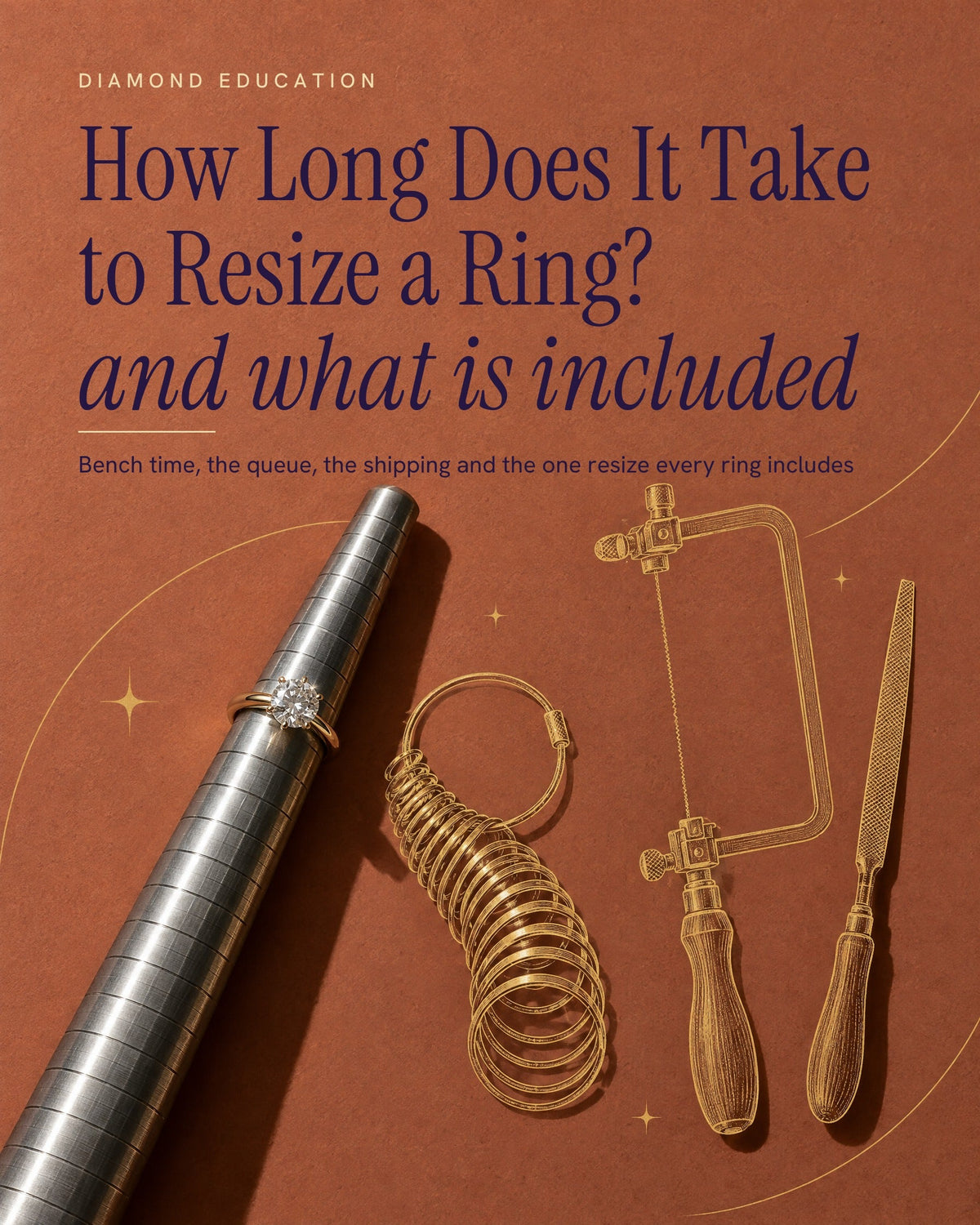 Terracotta poster titled How Long Does It Take to Resize a Ring: fine gold line drawings of a solitaire ring on a steel ring mandrel beside a ring sizer, a jeweler's saw and a file