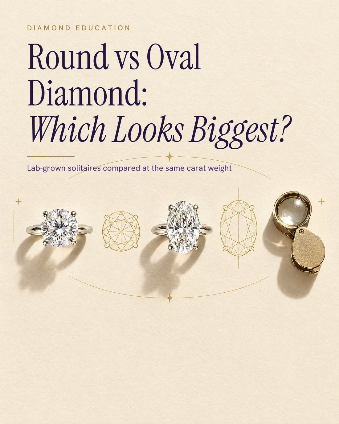 Ivory poster titled Round vs Oval Diamond, Which Looks Biggest: a round brilliant and an oval four-prong solitaire ring side by side, face up, each beside its gold outline drawing, with a brass jeweler's loupe