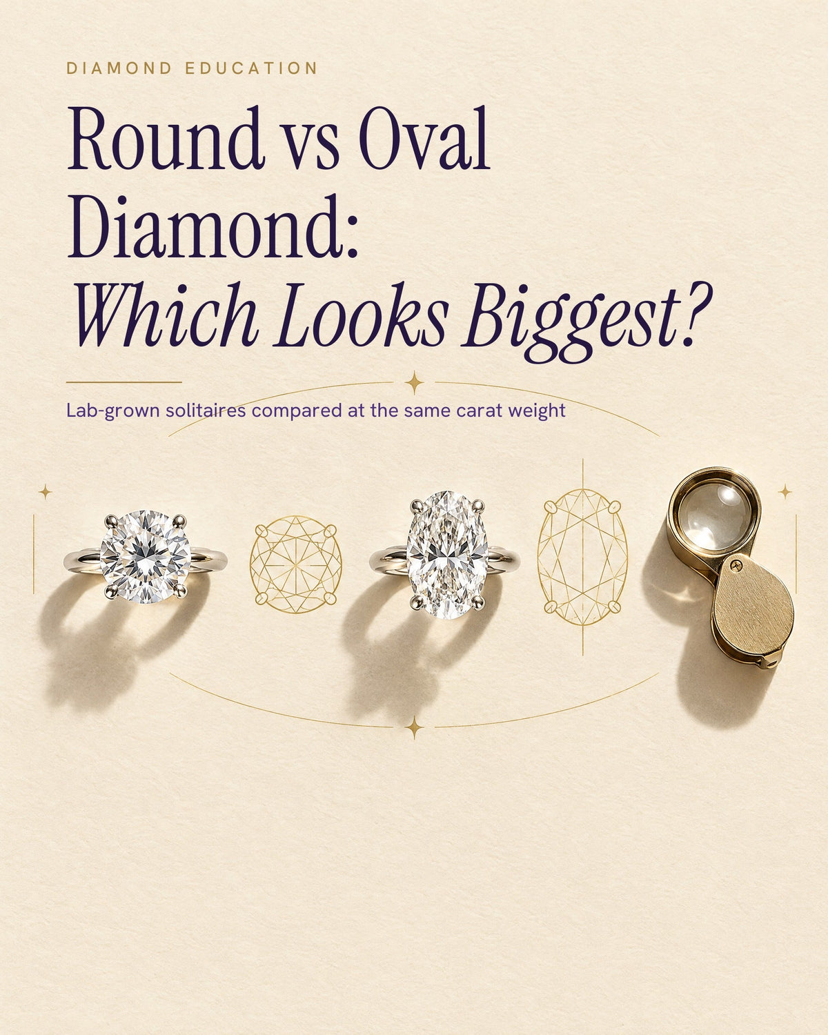 Ivory poster titled Round vs Oval Diamond, Which Looks Biggest: a round brilliant and an oval four-prong solitaire ring side by side, face up, each beside its gold outline drawing, with a brass jeweler's loupe