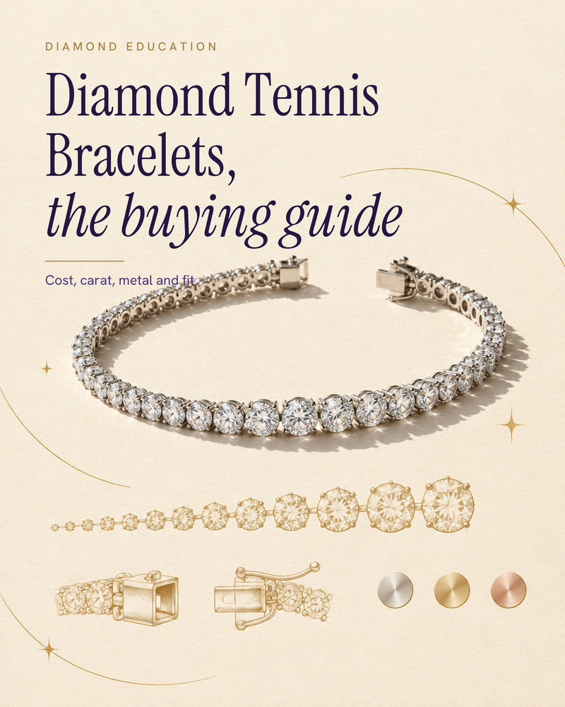 Illustrated poster of a white gold diamond tennis bracelet on ivory paper, with gold line drawings of stone sizes, a box clasp and metal colour swatches