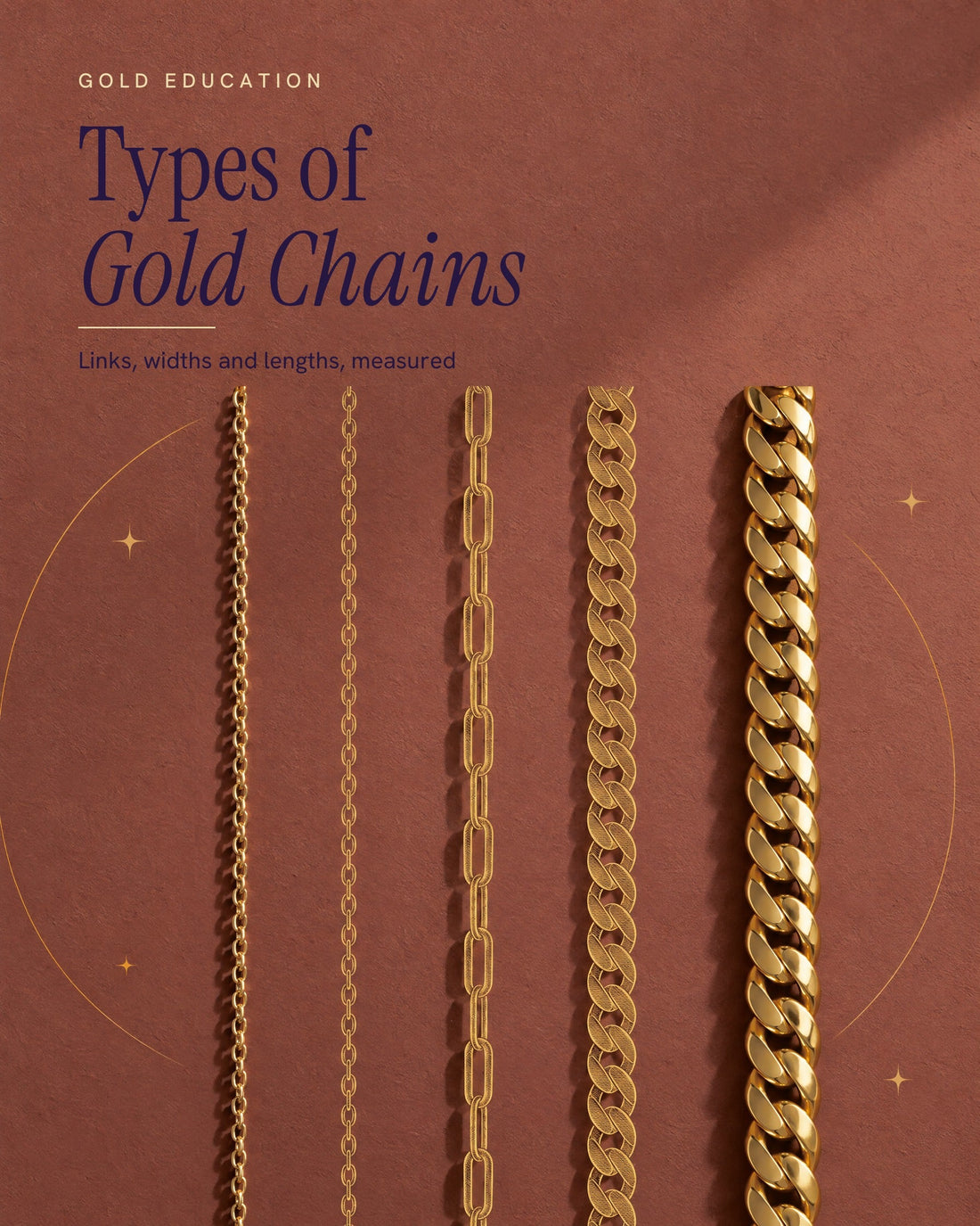 Illustrated poster of five gold chains of increasing width, from a fine cable chain to a wide curb link, on a brick-rose ground