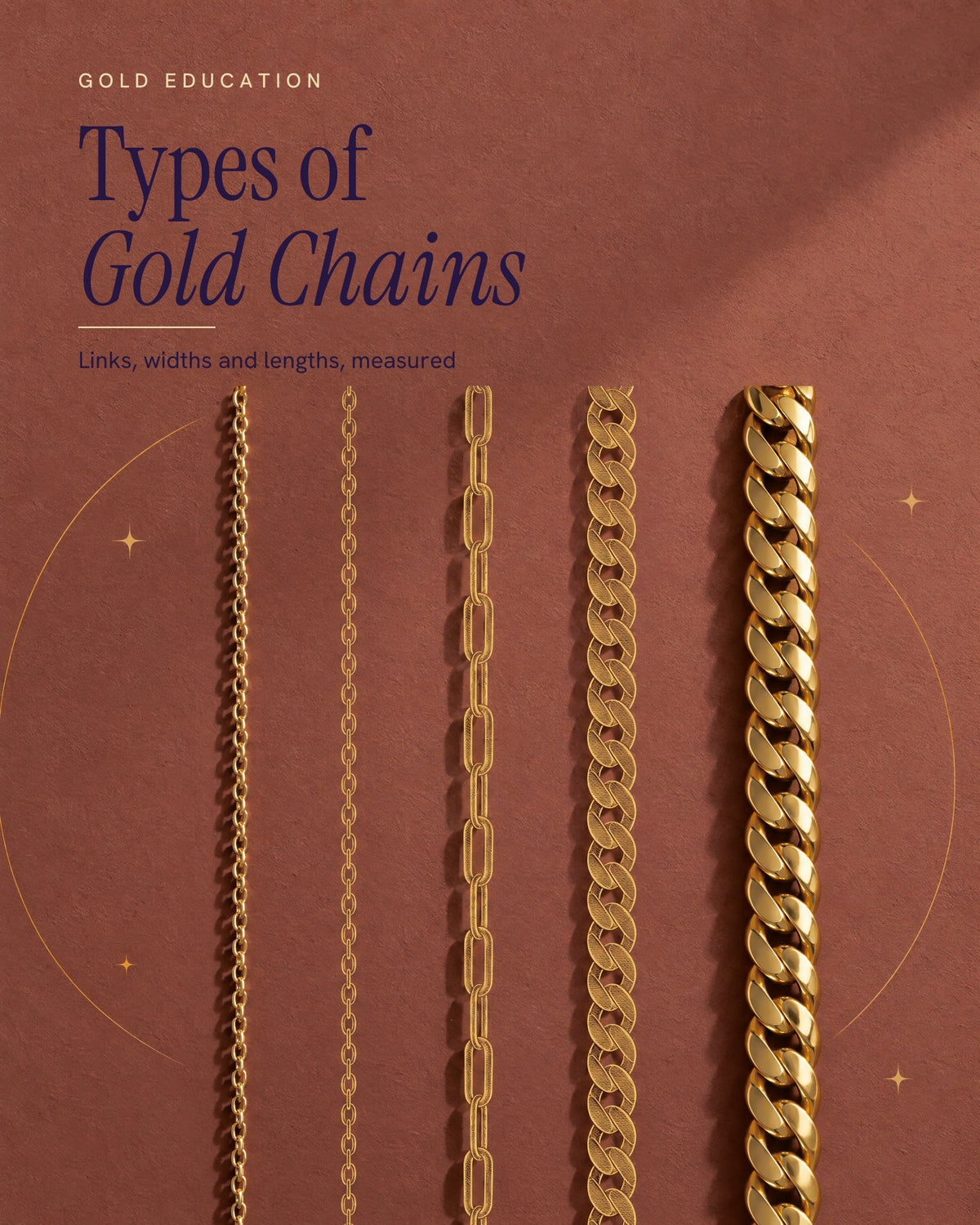 Illustrated poster of five gold chains of increasing width, from a fine cable chain to a wide curb link, on a brick-rose ground