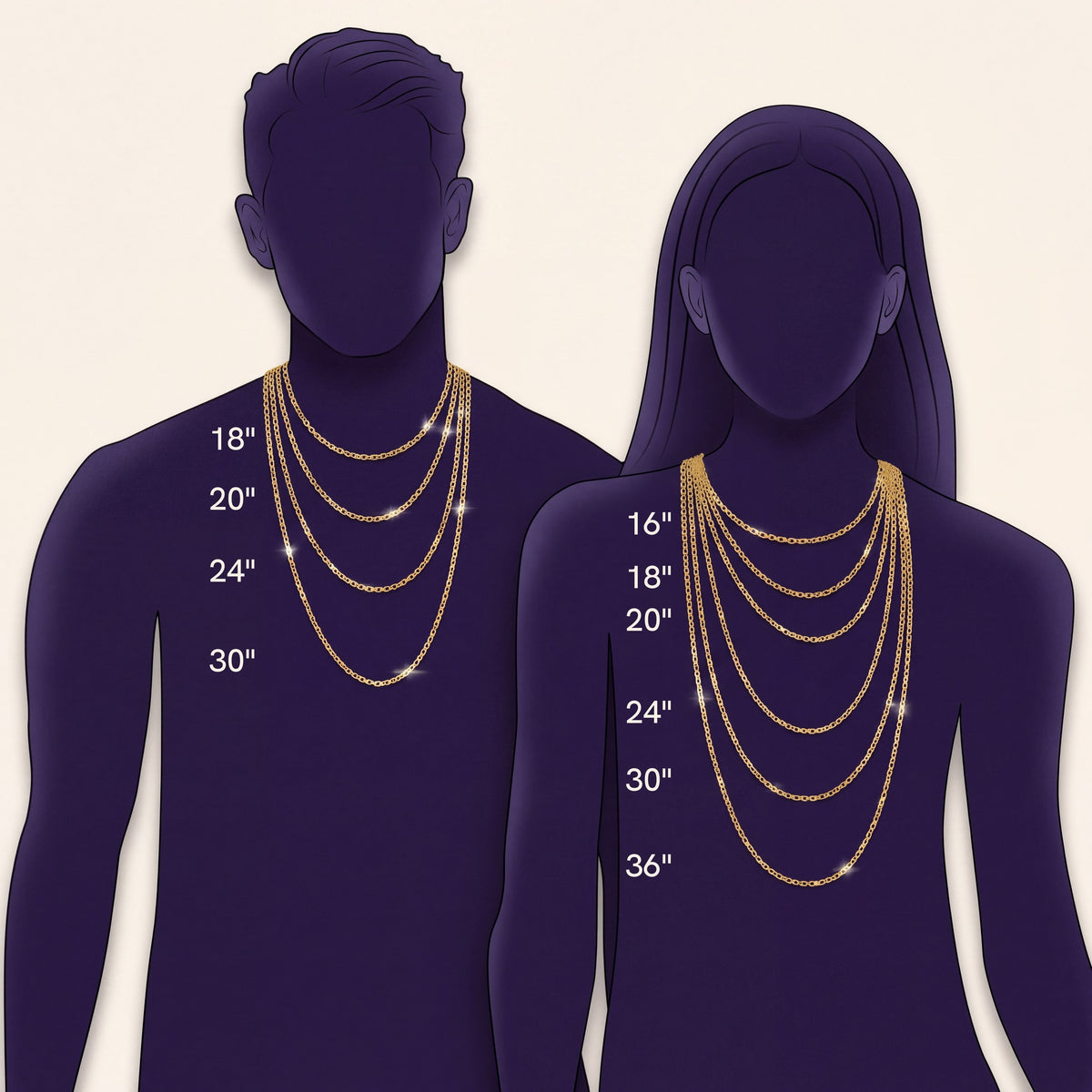 Chain length guide: where 18, 20, 24 and 30 inch chains sit on a man, and 16, 18, 20, 24, 30 and 36 inch chains sit on a woman